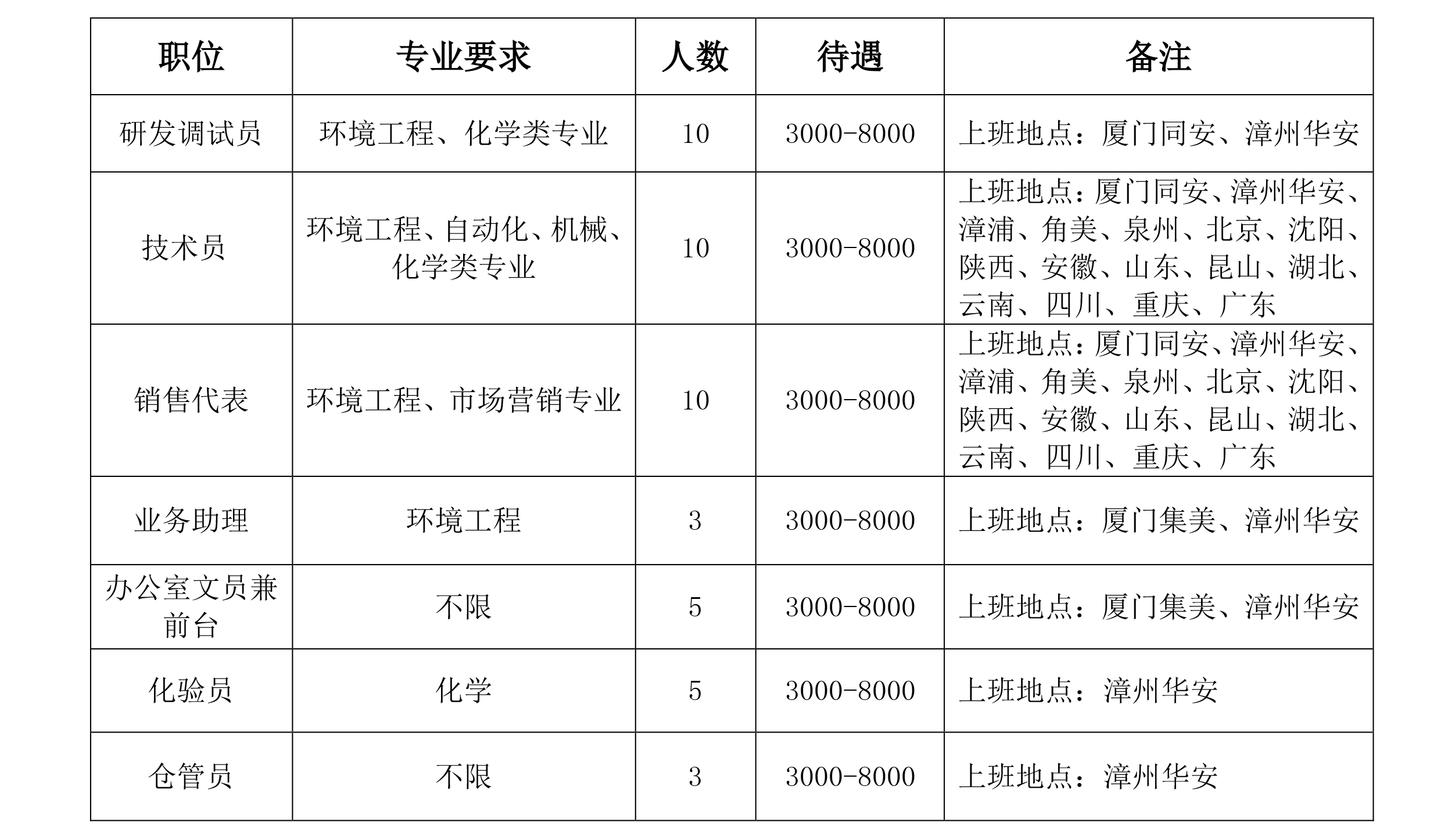 廈門市吉龍德情況工程無限公司雇用簡章 -網站.png